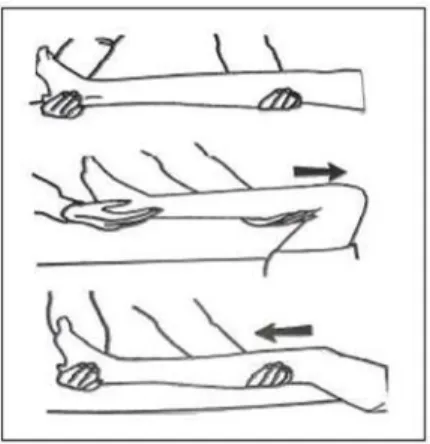 Gambar 2.8 Range of Motion (ROM) lutut  a)  Pegang lutut dengan tangan satu, tangan lainnya 