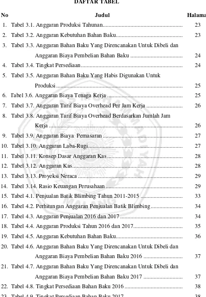 Tabel 4.1. Penjualan Batik Blimbing Tahun 2011-2015 ............................. 