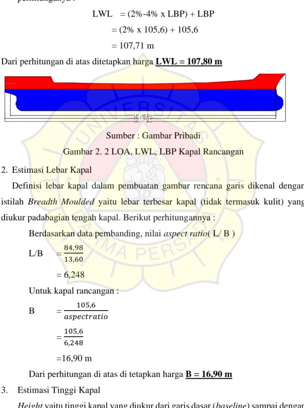 Gambar 2. 2 LOA, LWL, LBP Kapal Rancangan  2.  Estimasi Lebar Kapal 