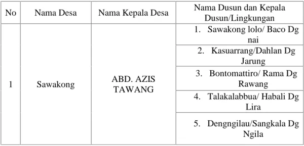 Tabel  2.  Lembaga  Desa  Sawakong  Kecamatan  Galesong  Selatan  Kabupaten Takalar