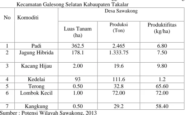 Tabel 5. Jenis Komoditi Pertanian dan Luas Penggunaan Lahan Desa Sawakong Kecamatan Galesong Selatan Kabaupaten Takalar
