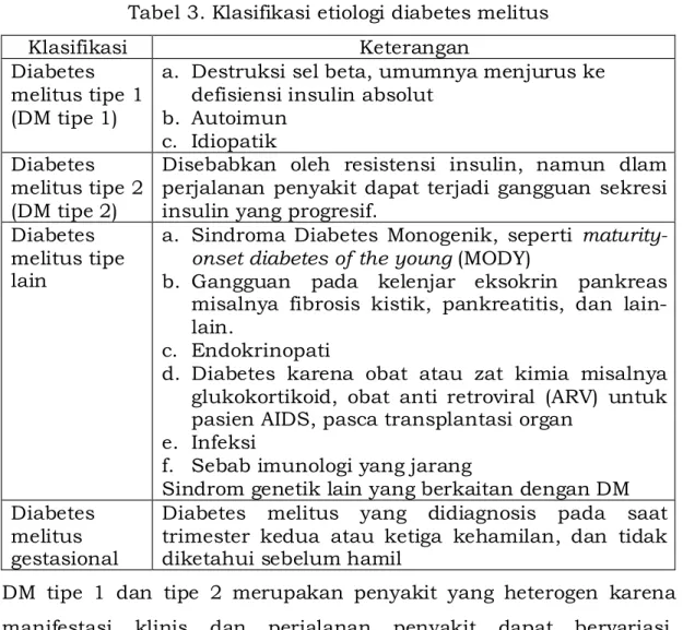 Tabel 3. Klasifikasi etiologi diabetes melitus 
