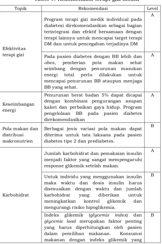 Tabel 9. Rekomendasi terapi gizi medik   