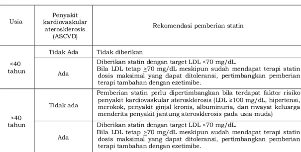 Tabel 15. Rekomendasi pemberian statin pada pasien diabetes 