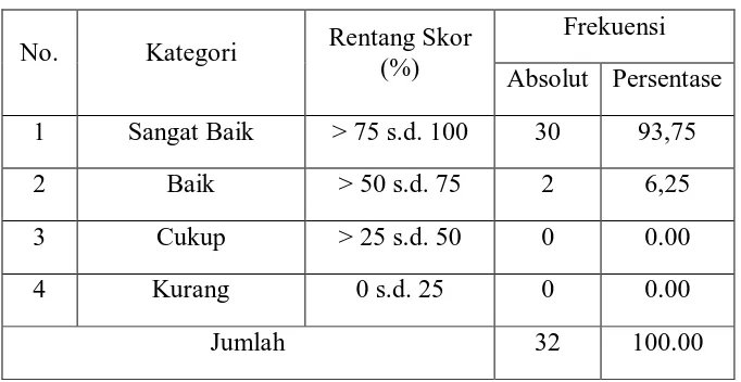 Tabel 5. Distribusi Frekuensi Inisiatif Atlet Junior Cabang Olahraga                 Panahan di Daerah Istimewa Yogyakarta   