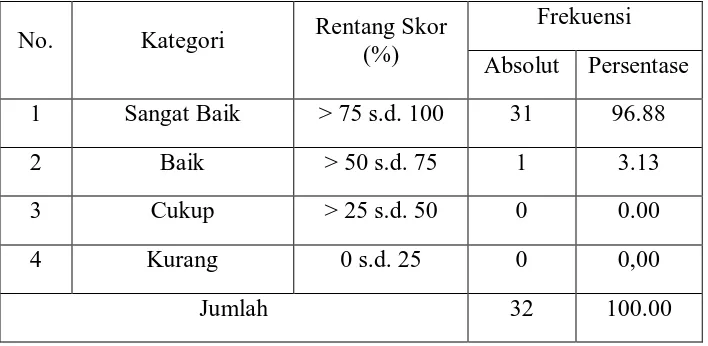 Tabel 7. Distribusi Frekuensi Kondisi Psikologis (Mental) Atlet Junior           Cabang Olahraga Panahan di Daerah Istimewa Yogyakarta  