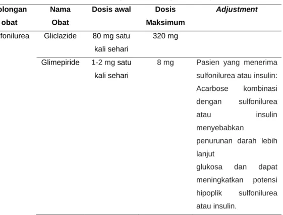 Tabel 2. 8. Obat untuk mengontrol kadar gula darah pasien  Golongan 