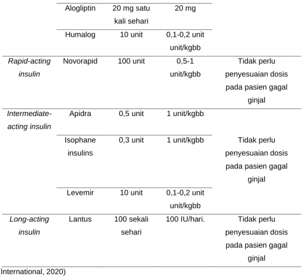 Tabel 2. 9. Obat golongan antihipertensi untuk mengontrol tekanan darah  Golongan 