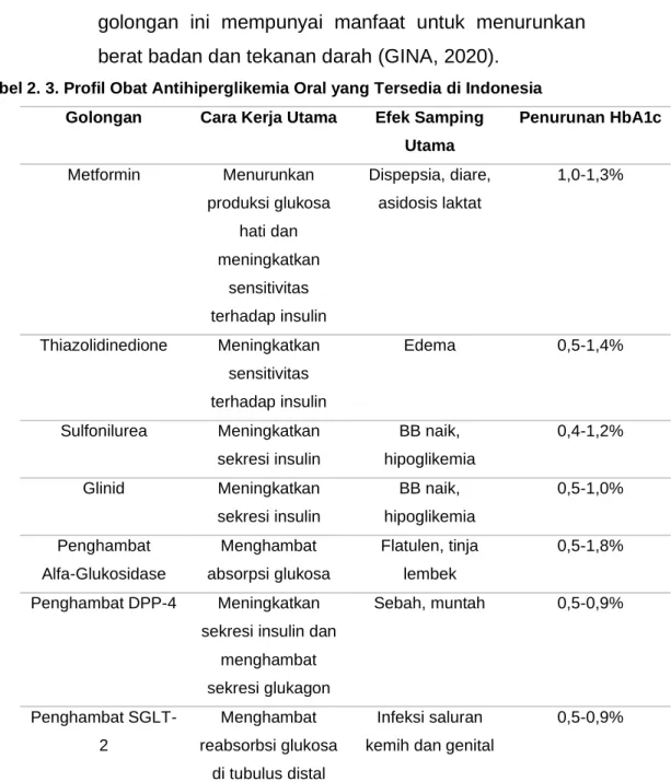 Tabel 2. 3. Profil Obat Antihiperglikemia Oral yang Tersedia di Indonesia  Golongan   Cara Kerja Utama  Efek Samping 