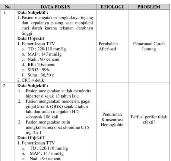Tabel 3.2 Analisa Data 