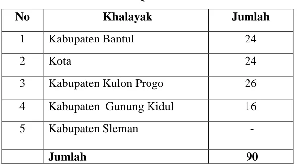 Tabel 3. Data Lolos PAR Q 