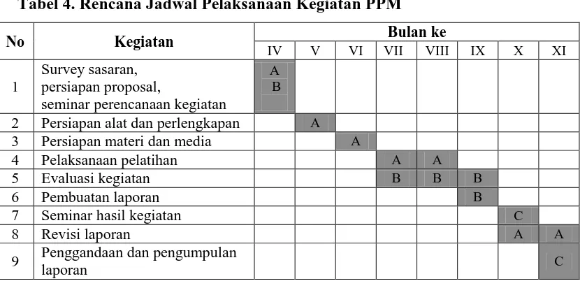 Tabel 4. Rencana Jadwal Pelaksanaan Kegiatan PPM 
