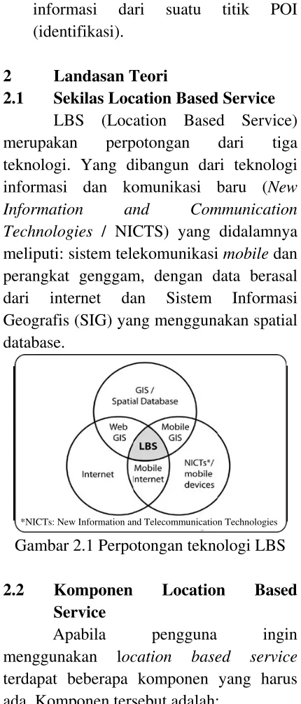 Gambar 2.1 Perpotongan teknologi LBS  