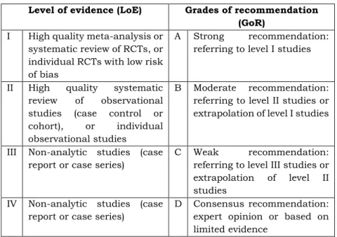 Table 1. Level of evidence and grades of recommendations. 