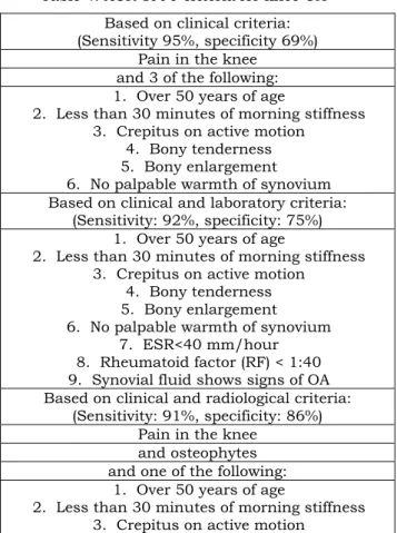 Table 4. ACR 1990 criteria for knee OA 19,20 Based on clinical criteria: 