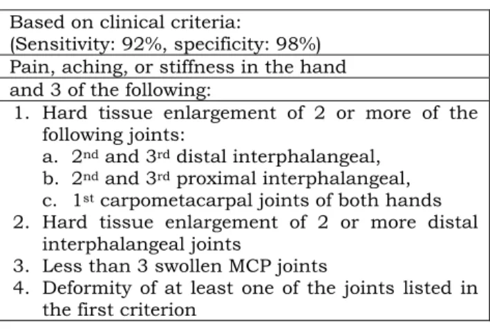Table 3. ACR 1990 criteria for hand OA 16,17 Based on clinical criteria: 