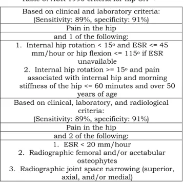 Table 5. ACR 1990 criteria for hip OA 21,22 Based on clinical and laboratory criteria: 