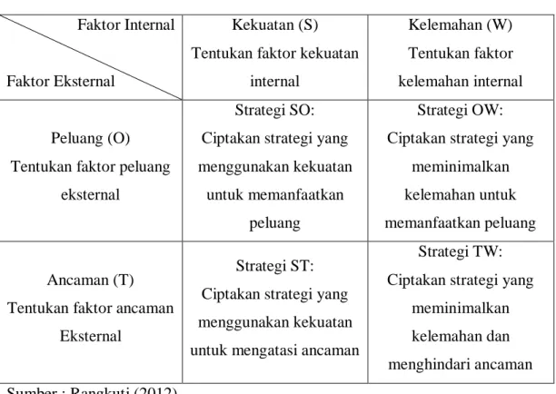 Tabel 1  Matriks SWOT  Faktor Internal 