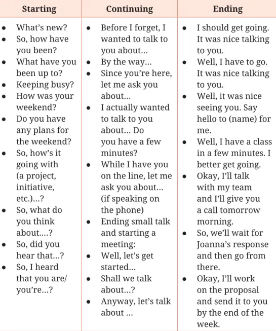 Table 4.1 Expressions for starting, continuing, and ending   a transactional conversation