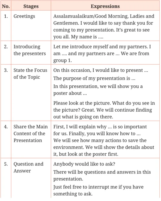 Table 4.2 Guidelines to Have a Powerful Presentation
