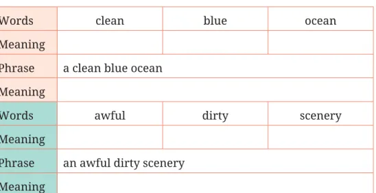 Table 2.2 Adjective phrases Adjective Phrases
