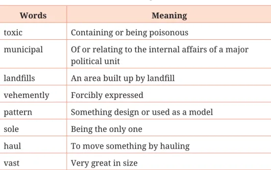 Table 2.6 Meaning of Words