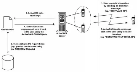 Gambar 2.3 Multi Modem Sistem 