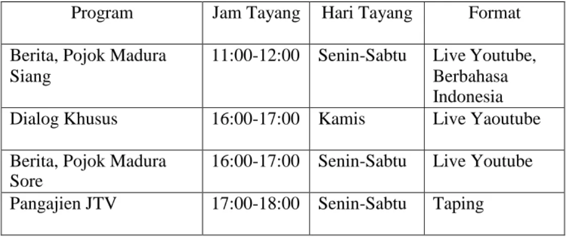 Tabel 2.1 Program JTV 