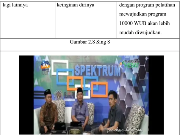 Gambar 2.8 Sing 8 