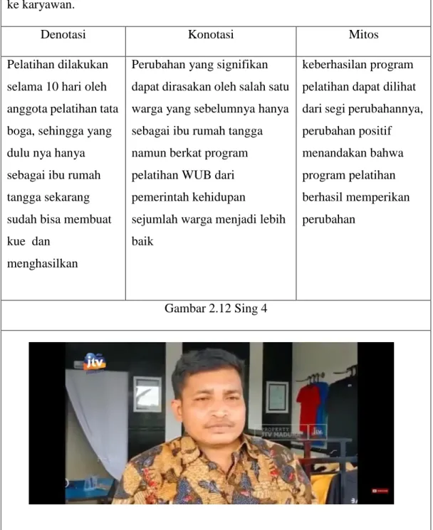 Gambar 2.12 Sing 4 