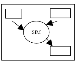Gambar 2.4 Contoh diagram Kontek