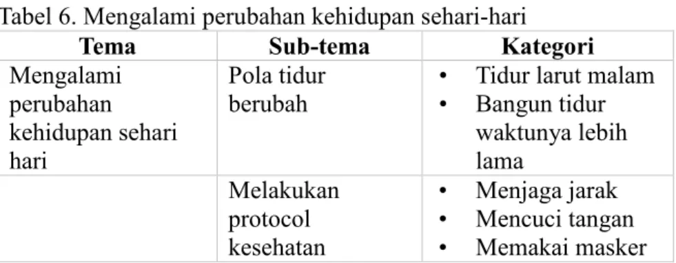 Tabel 6. Mengalami perubahan kehidupan sehari-hari 