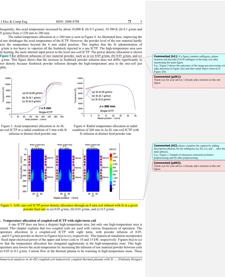 Figure 3. Axial temperature allocation in Ar-H 2    one-coil ICTP at a radial condition of 5 mm with Si 
