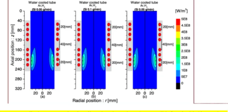 Figure 4. Radial temperature allocation at radial  condition of 260 mm in Ar-H 2  one-coil ICTP with 