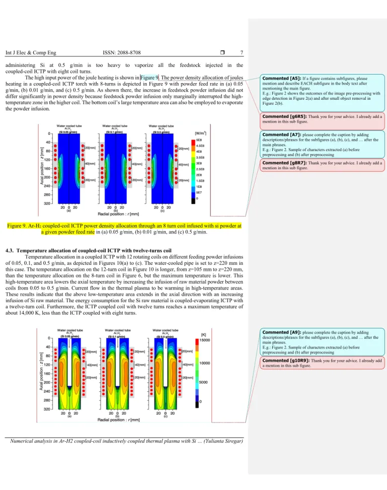 Figure 9. Ar-H 2  coupled-coil ICTP power density allocation through an 8 turn coil infused with si powder at  a given powder feed rate in (a) 0.05 g/min, (b) 0.01 g/min, and (c) 0.5 g/min