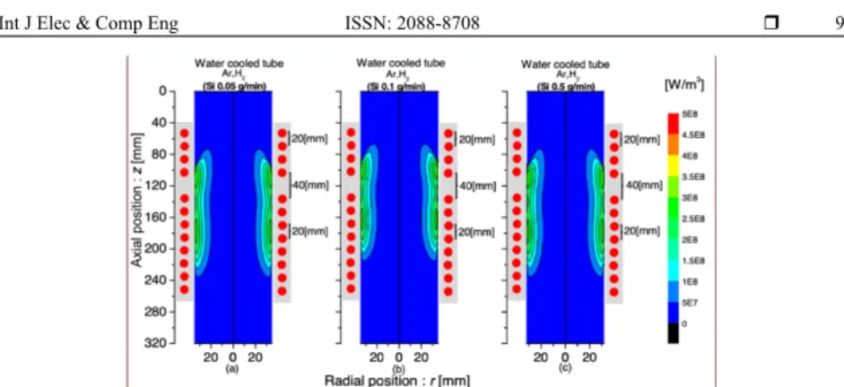 Figure 15 shows the fluctuation of Ti particle diameter in an ICTP coupled coil with an eight-turn coil  with  0.1  g/min  powder  infusion  of  the  starting  material