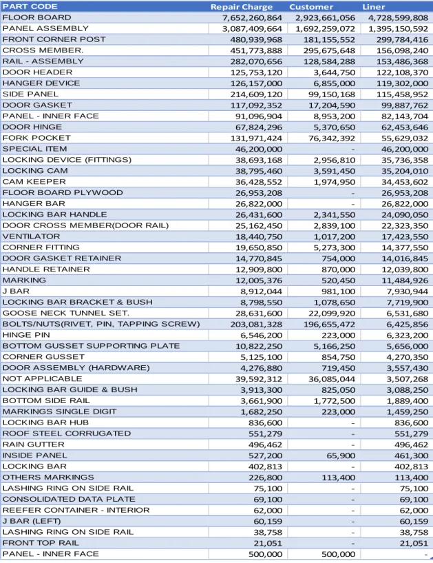 Tabel 4.6  2) Total Biaya 