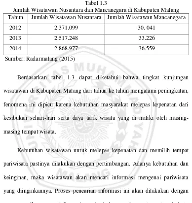 Tabel 1.3 Jumlah Wisatawan Nusantara dan Mancanegara di Kabupaten Malang 