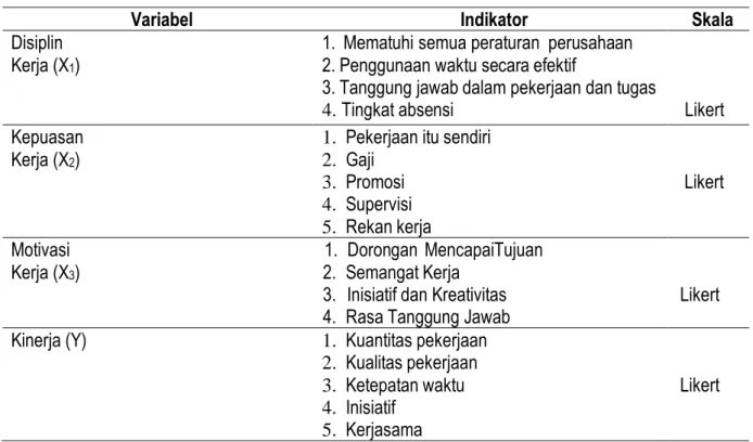 Tabel 1. Variabel dan Indikator 