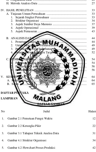 Gambar 2.1 Pemetaan Fungsi Waktu