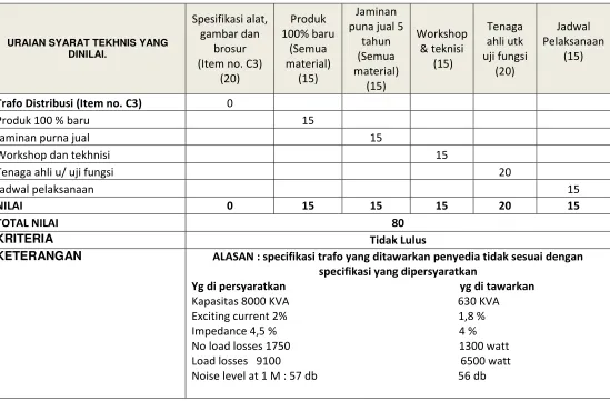 gambar dan 100% baru  