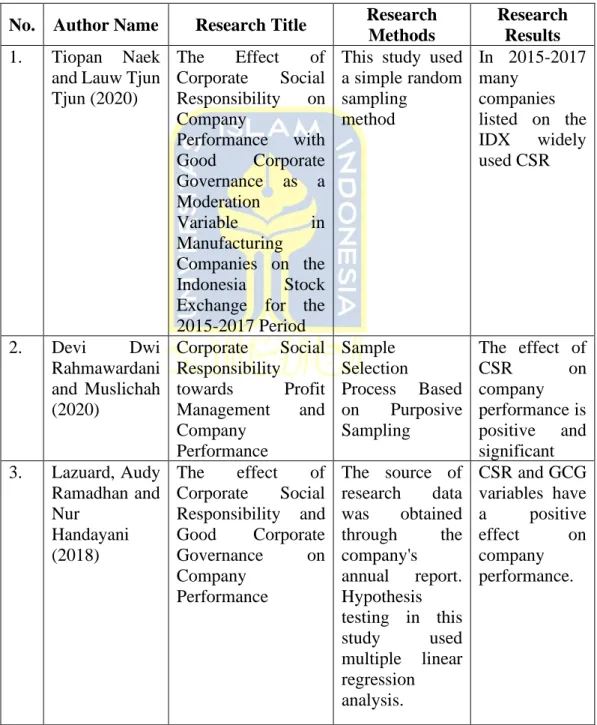 Table 2.1 Previous Research1 
