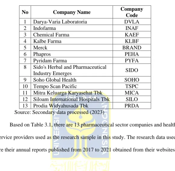Table 3.1 Research Sample1 
