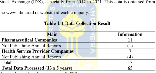 Table 4. 1 Data Collection Result 