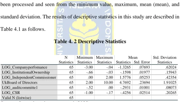 Table 4. 2 Descriptive Statistics 