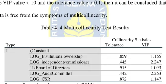 Table 4. 4 Multicollinearity Test Results 