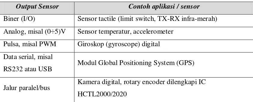 Tabel 2.5  Klasifikasi sensor berdasarkan tipe output 