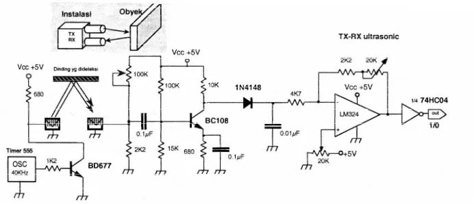 Gambar 2.5  Rangkaian sensor ultrasonik TX-RX 