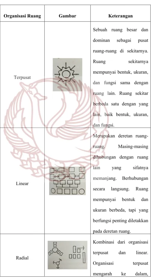 Tabel 8. Organisasi Ruang 