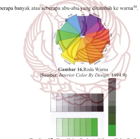 Gambar 16.Roda Warna 